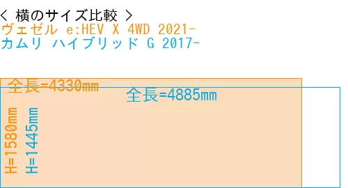 #ヴェゼル e:HEV X 4WD 2021- + カムリ ハイブリッド G 2017-